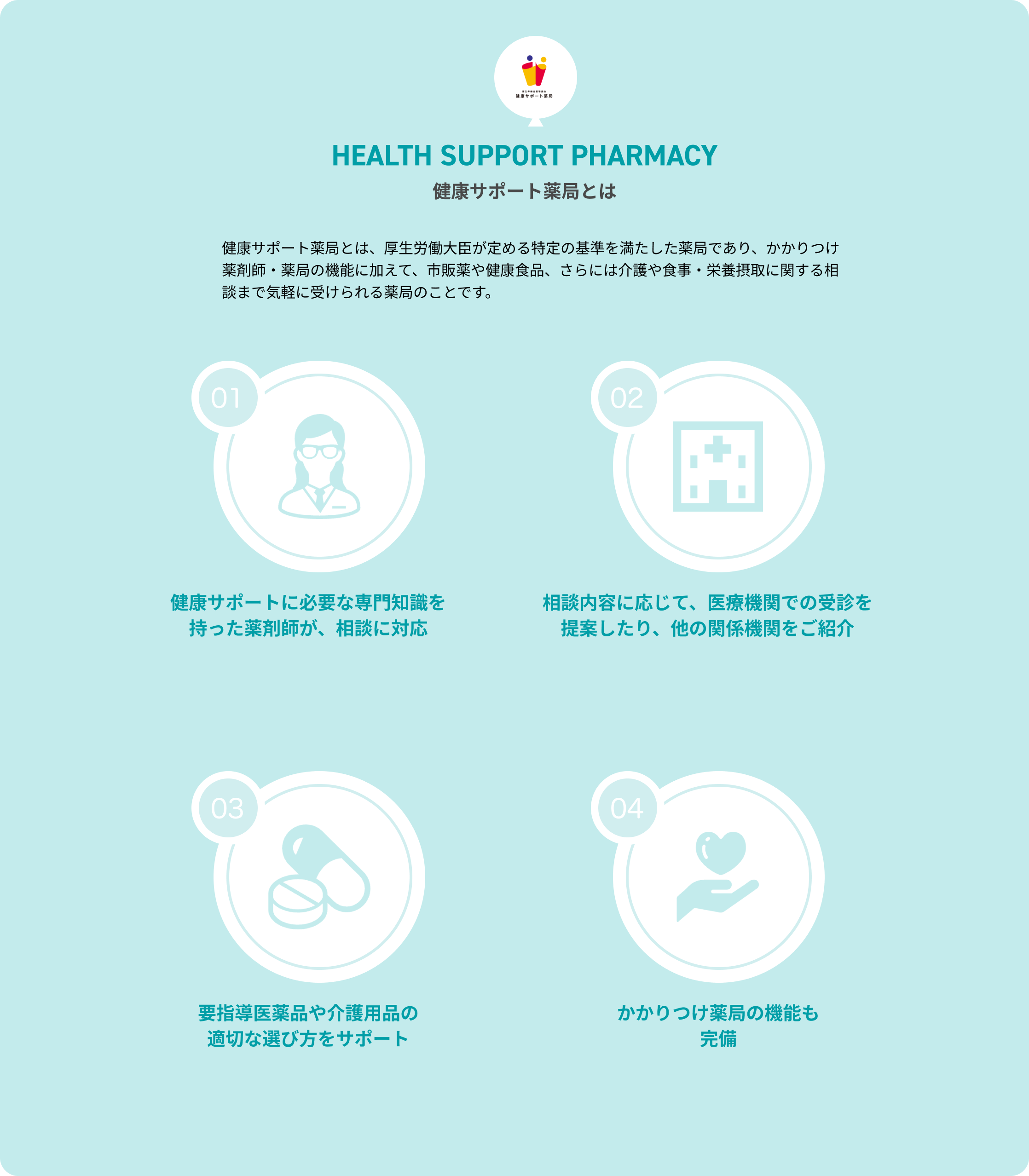 健康サポート薬局とは